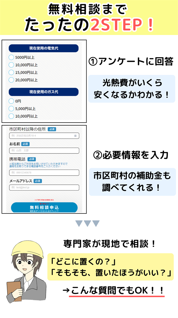 エコダの特徴